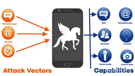 how to detect pegasus spyware on android